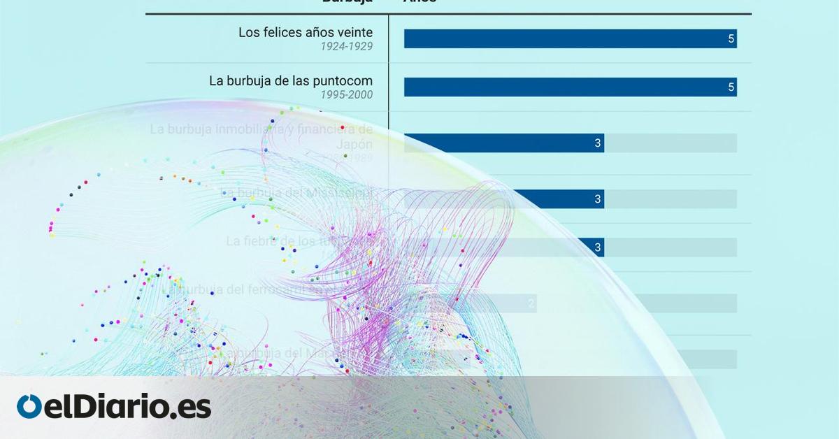 Ya casi nadie duda de que hay una burbuja en la inteligencia artificial: la pregunta es cuándo explotará