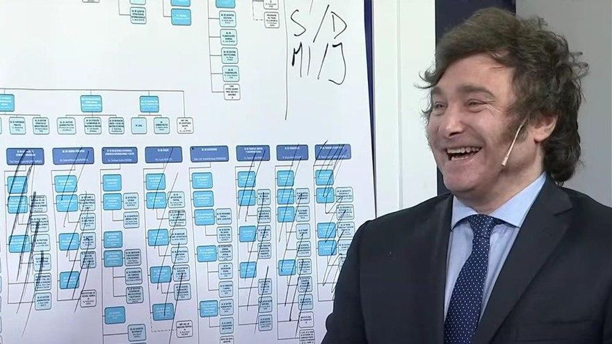 Plan "motosierra": ni con el privatizador Dromi, LLA sabe cómo reducir el Estado