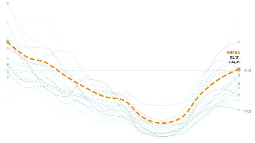 El coronavirus, al alza en Madrid en la primera semana de 2021: sube en 17 de sus 21 distritos
