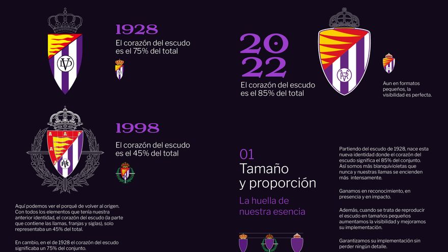 Proceso de remodelación del escudo