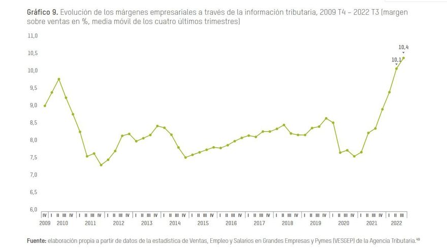 Informe 'Sobre muchos mes al final del sueldo'.