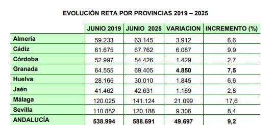 Tabla del informe de ATA