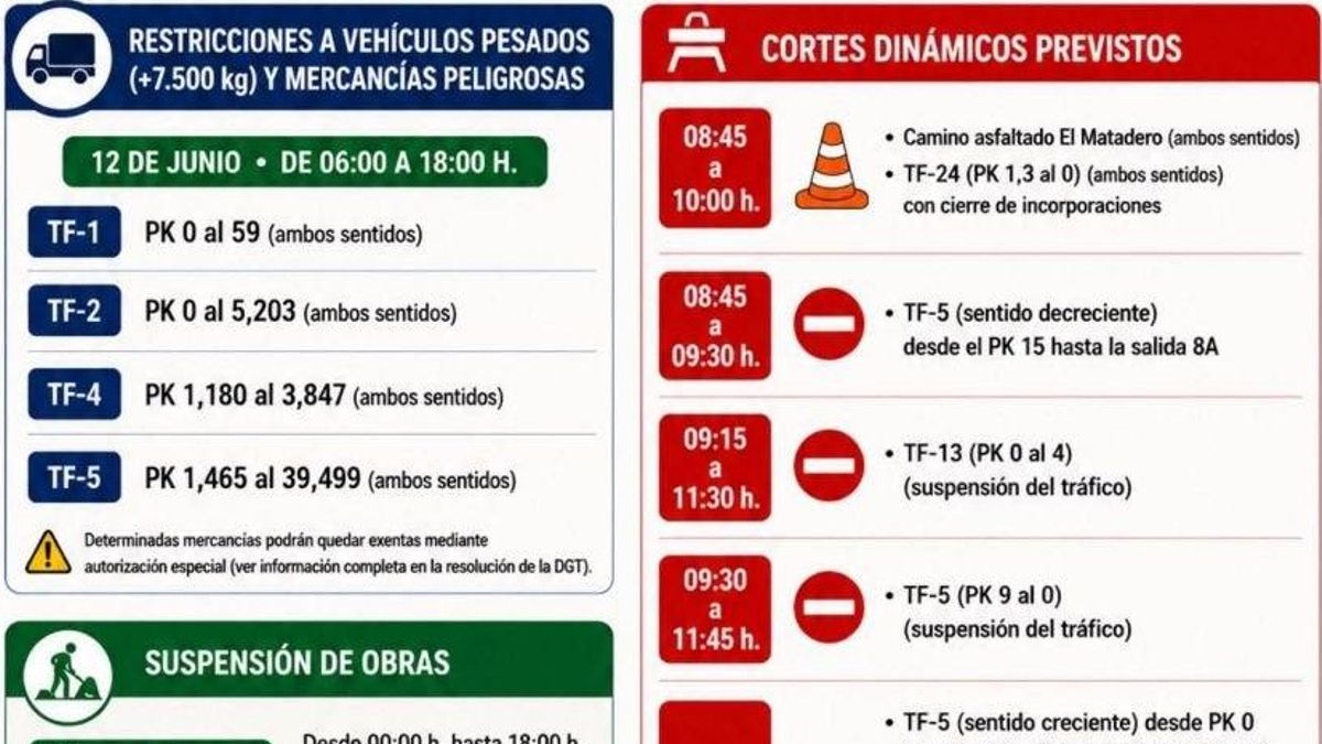 Todas las restricciones al tráfico por la visita del Papa a Tenerife y Gran Canaria