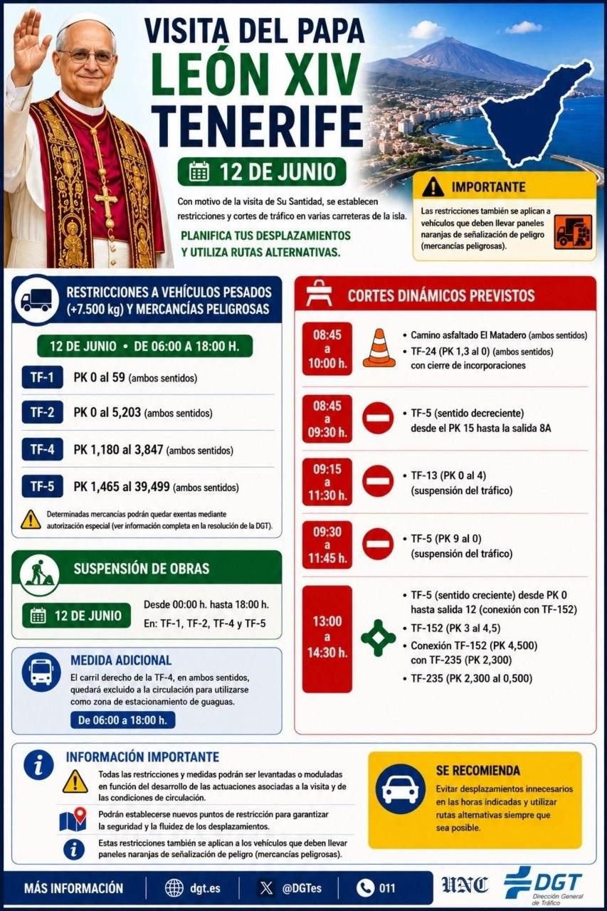 Infografía con las restricciones al tráfico en Tenerife por la visita del Papa.