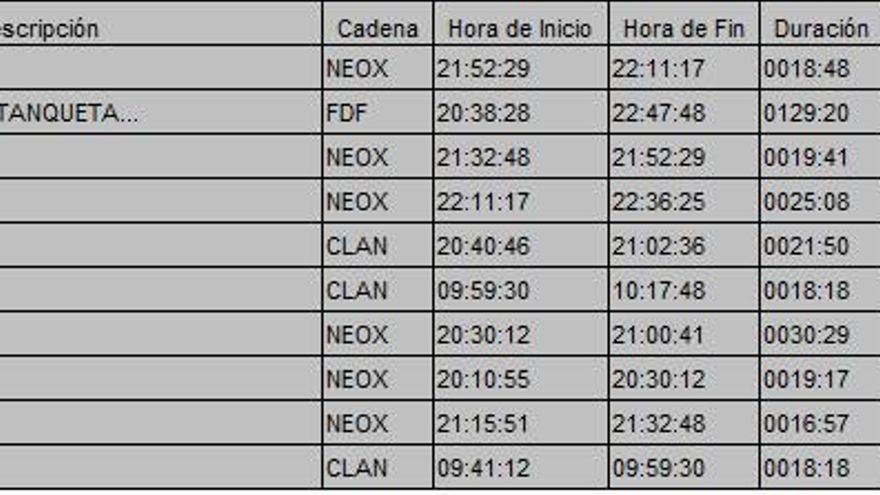 Top 10 TDT del domingo 24 de septiembre