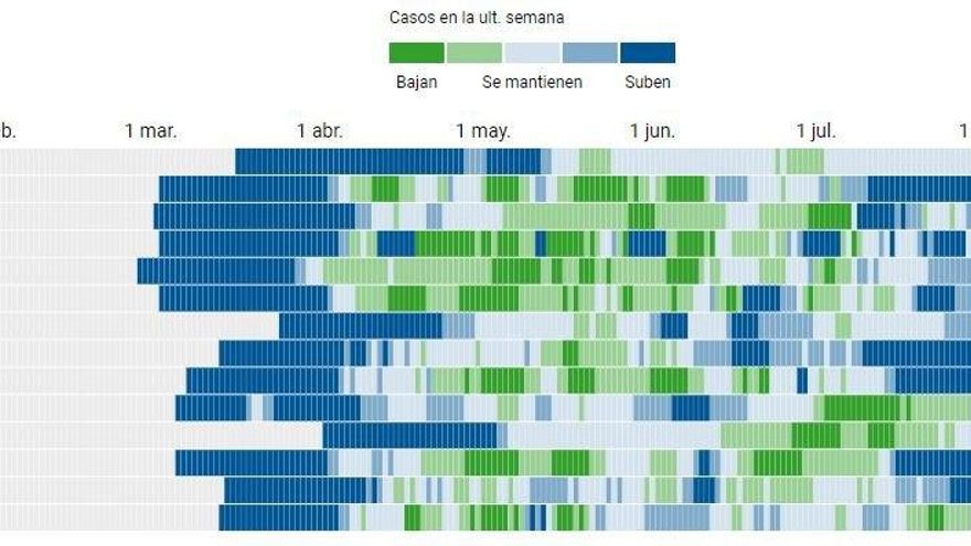 Datos europeos de contagio en la última semana