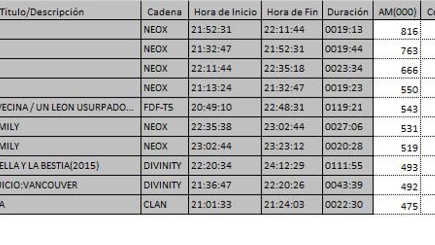 Top 10 TDT del domingo 19 de marzo