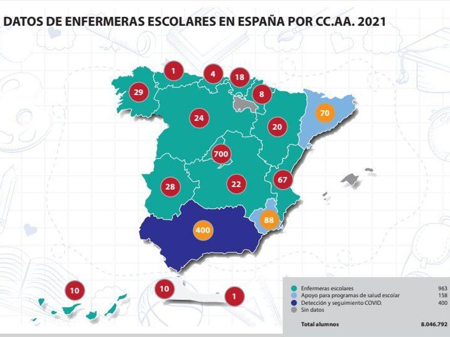 Número de enfermeras escolares en España, según el Consejo General de Enfermería.