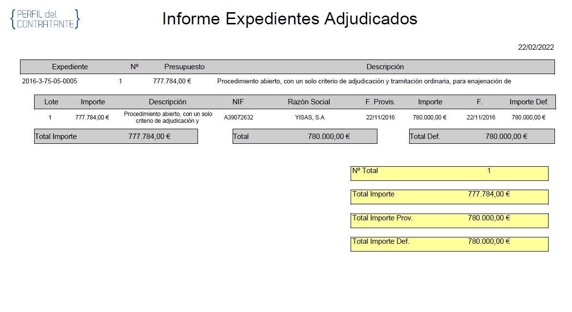 Documentación del expediente en el Perfil del Contratante.