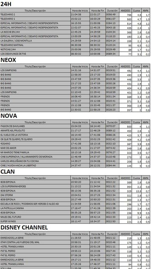 Top 5 cadenas TDT del jueves 26 de octubre