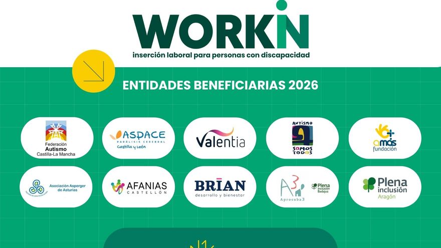 Diez proyectos seleccionados dentro del programa Working 2026 de la Fundación Eurocaja Rural
