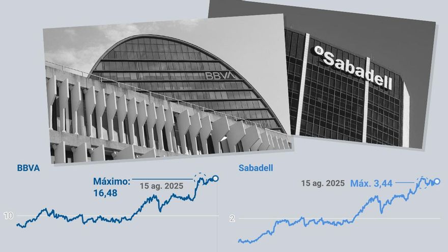 BBVA y Sabadell recrudecen la batalla: quién va ganando en la semana final de la OPA