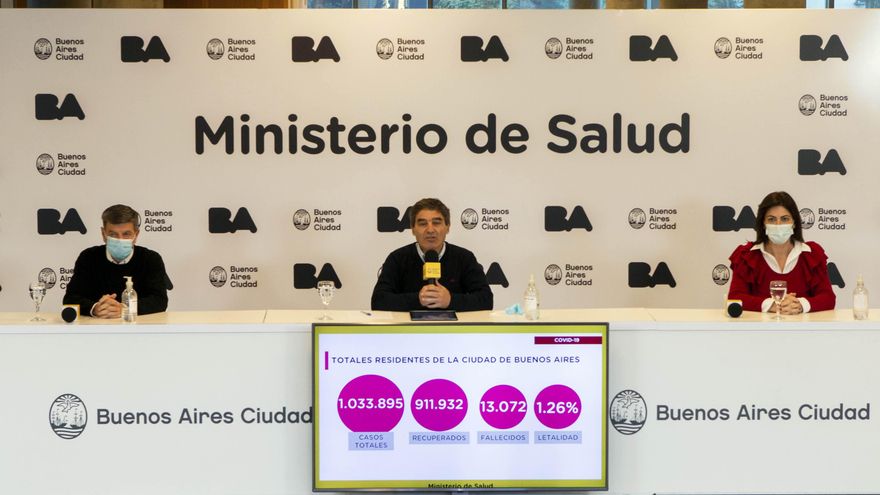 Coronavirus: los casos en CABA pasaron de 200 a 1.200 en una semana