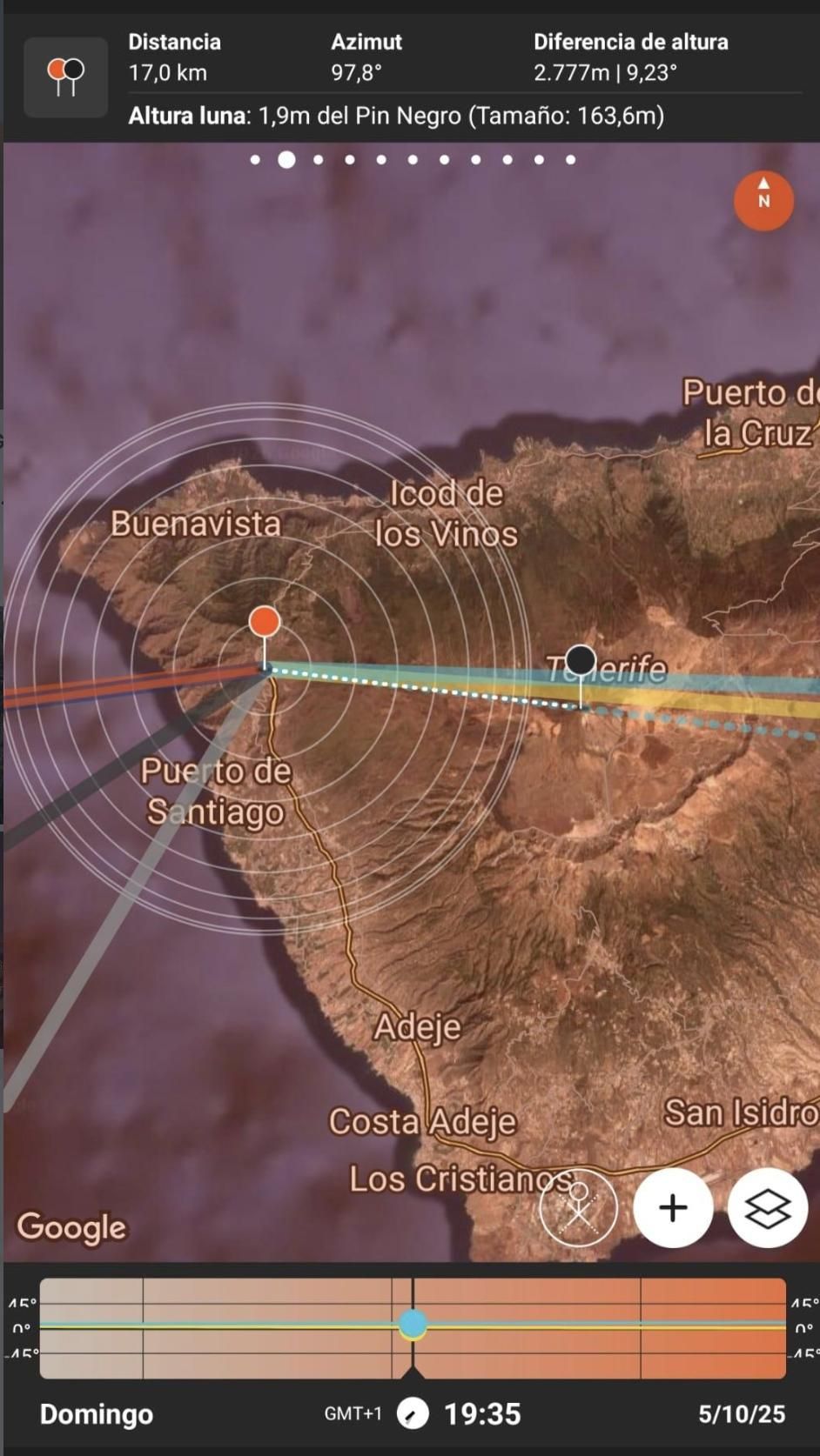 Planificación previa a la realización de la fotografía.