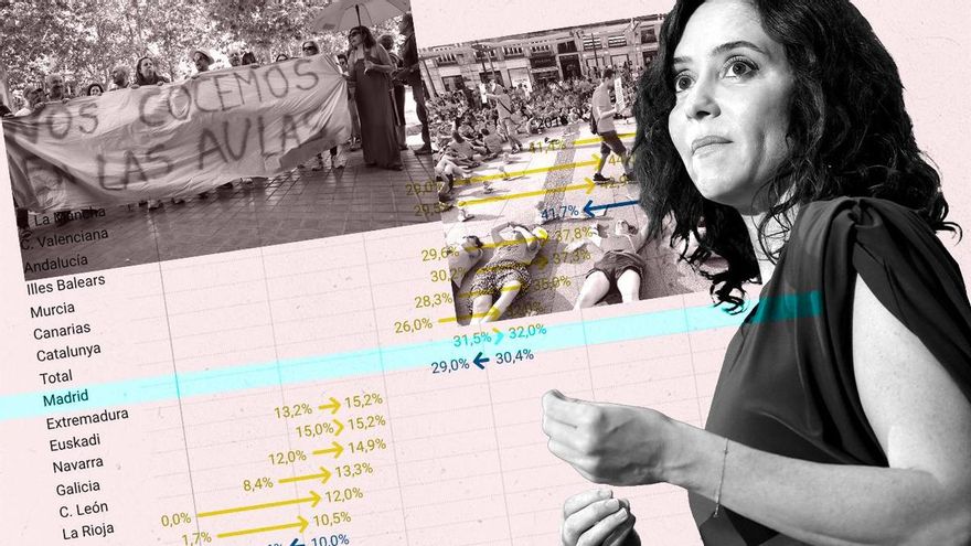 Qué pasa con los sí nacidos en Madrid: de la falta de pediatras a la educación infantil