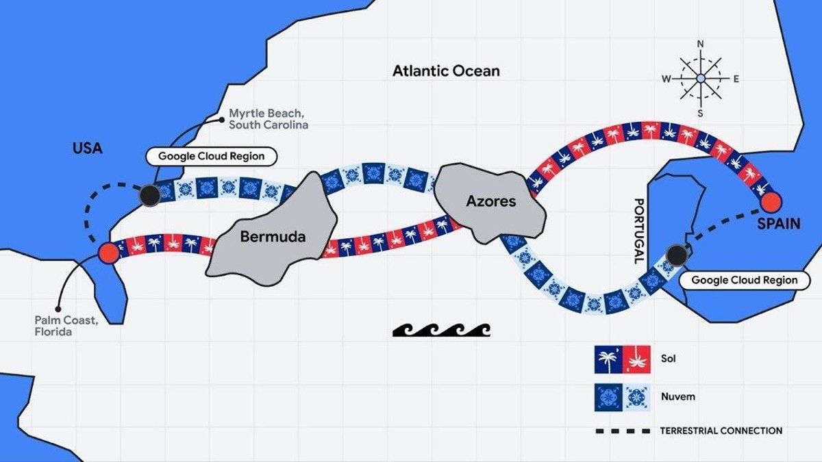 cable submarino Sol