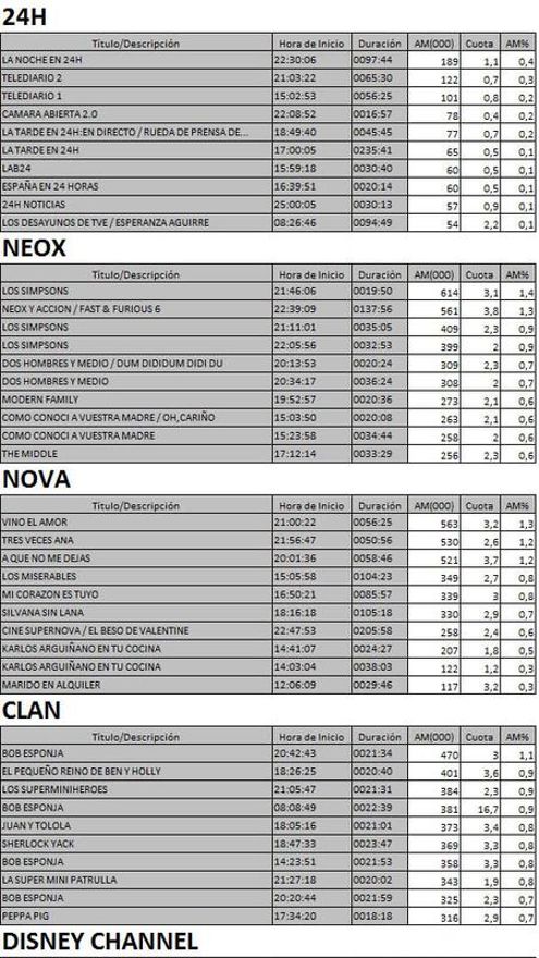 Los 10 más vistos en TDT el 17 de enero de 2017