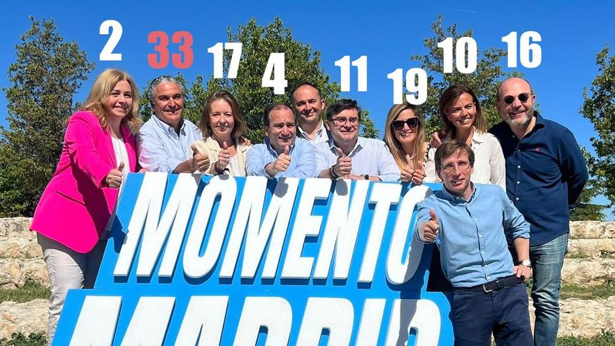 La lista electoral de Almeida hunde al número 33 a Javier Ramírez, su concejal de distrito más polémico