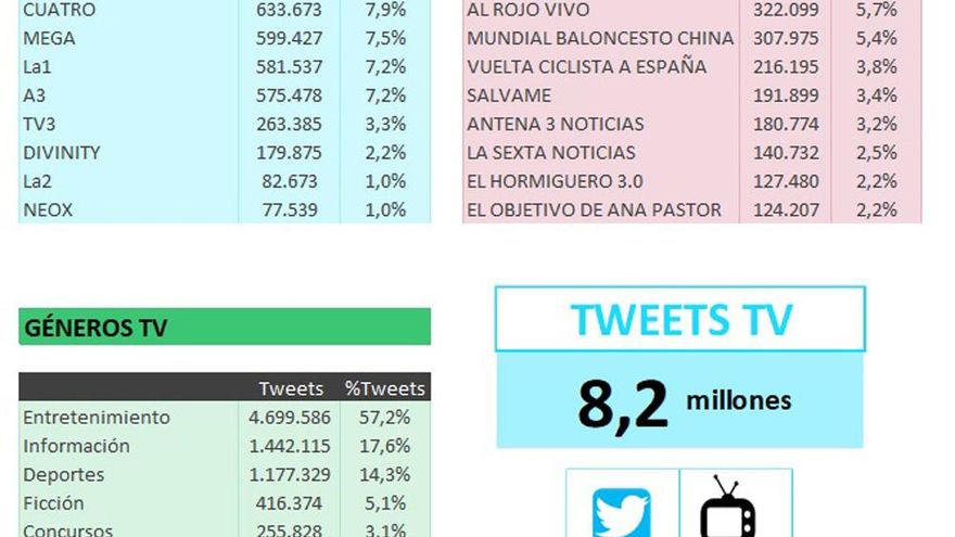 Audiencia social septiembre 2019