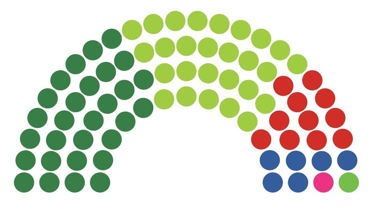 El Sociómetro da aire al PNV frente a EH Bildu y pronostica una holgada victoria de Pradales si hubiera autonómicas