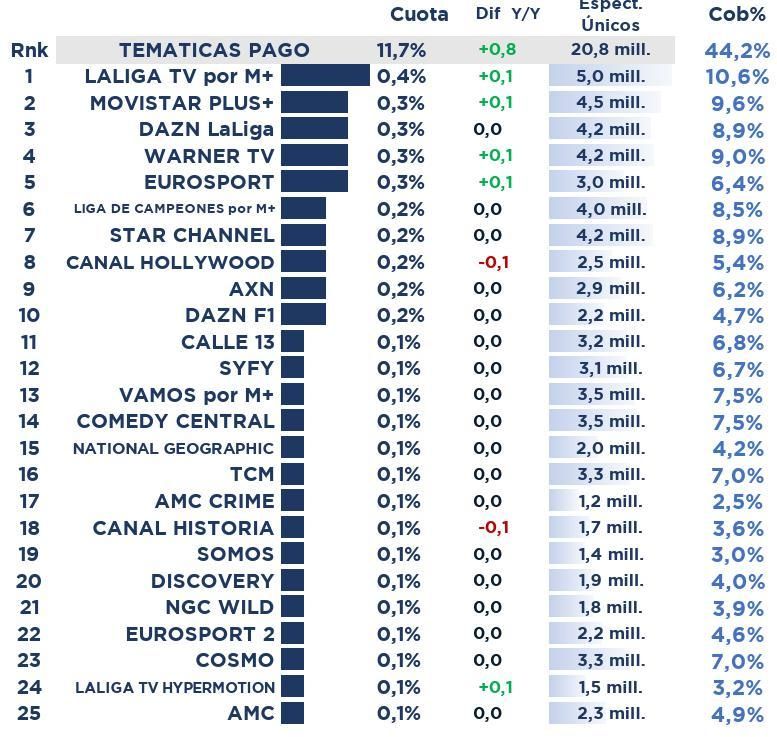 Ranking de cadenas de pago en mayo de 2025