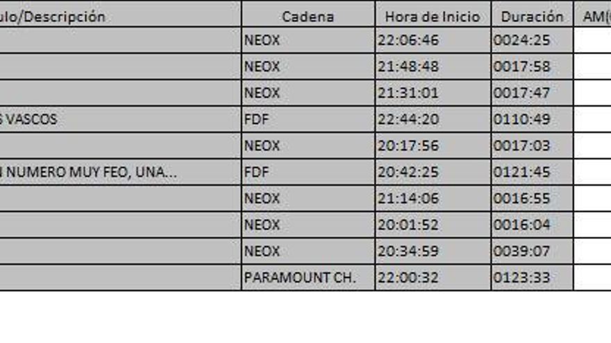 Ránking TDT domingo 29 mayo de 2017