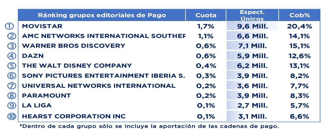 Grupos de pago en septiembre de 2025