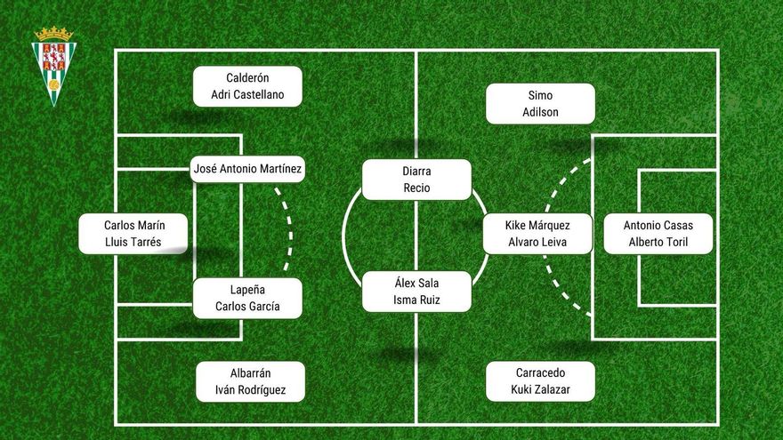 Así queda la plantilla del Córdoba CF para el resto de la temporada en Primera RFEF