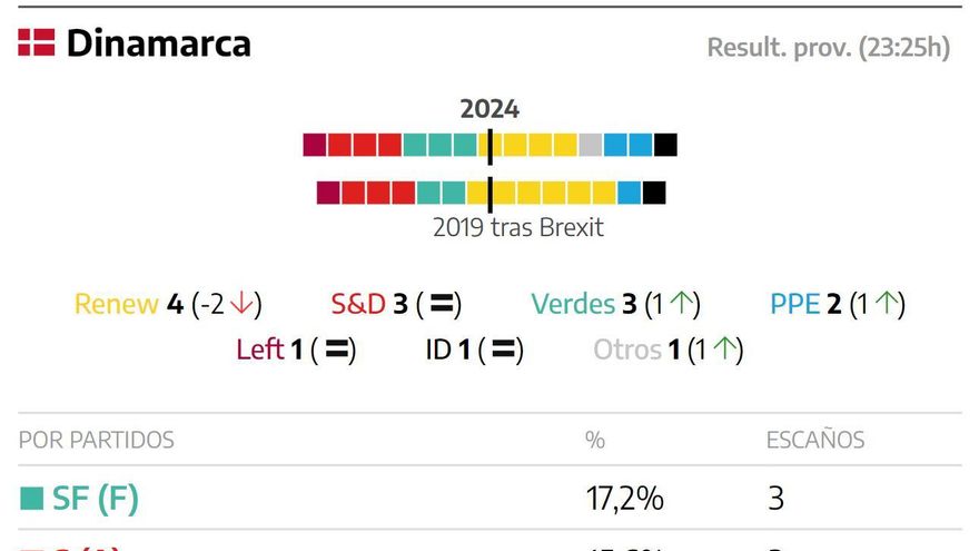 G Unidades%20compartidas Datos Datos%20elDiario es 2406%20ELEC