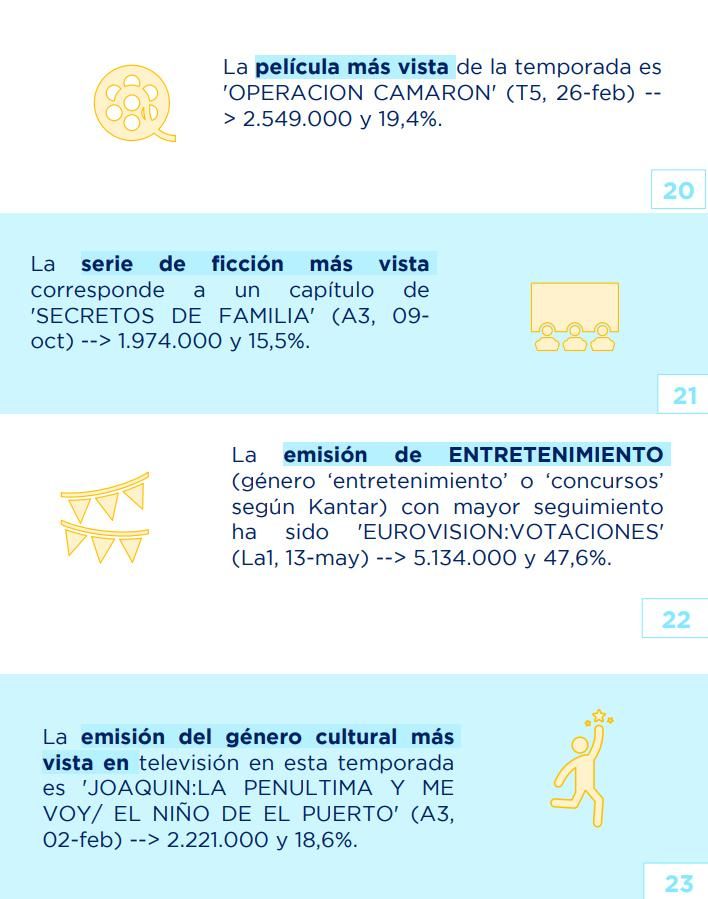 Lo más visto de la temporada 2022-2023