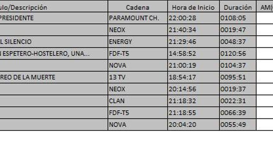 Ránking TDT 21 marzo de 2017