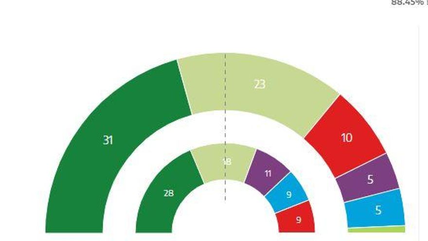 Parlamento.