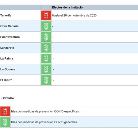 Situación del semáforo en cada una las islas según su incidencia acumulada, ofrecidos por el Gobierno de Canarias