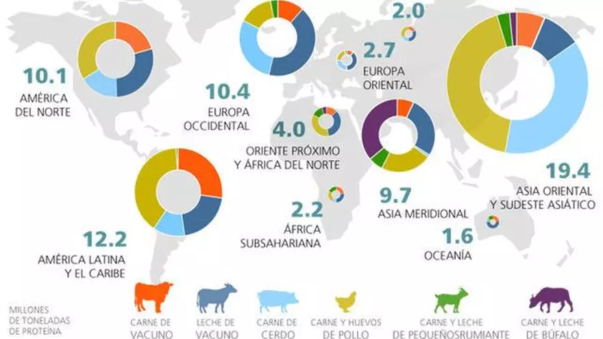 Ganadería y medio ambiente