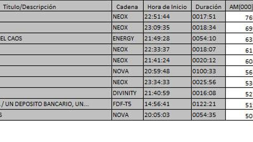 Ránking TDT 23 de marzo de 2017