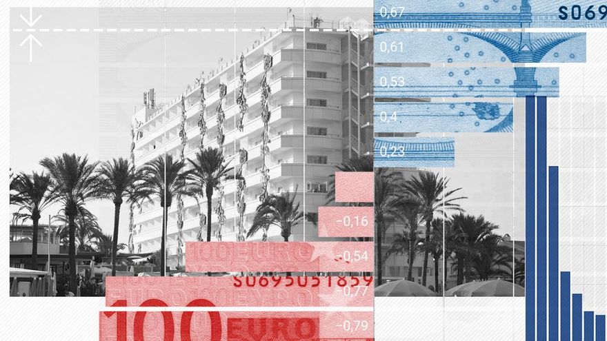 ¿Ha tocado 'techo' el crecimiento de la economía española?
