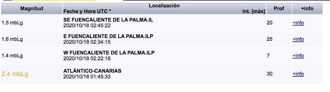 Relación de los 4 pequeños terremotos registrados en  el entorno de La Palma por el IGN  en la madrugada de este domingo, 18 de octubre.