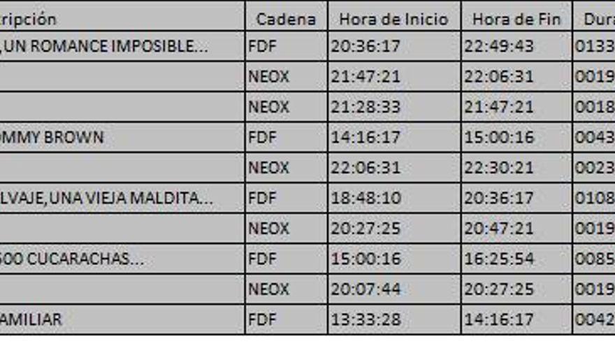 Top 10 TDT del domingo 5 de noviembre
