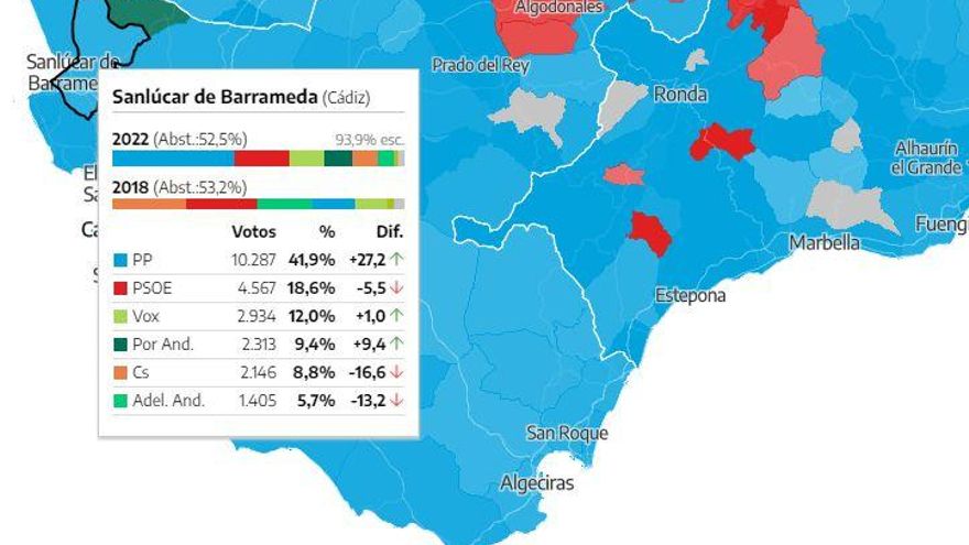 Recorte de los resultados de Sanlúcar de Barrameda para las elecciones de la Junta de Andalucía