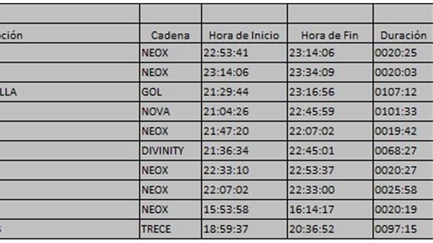Top 10 TDT 31 de enero