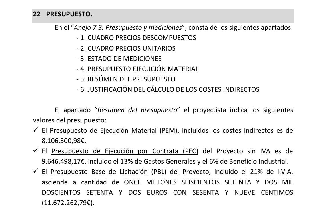 Presupuesto del proyecto del polideportivo Benicalap.