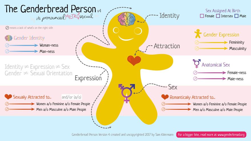 Imagen de gengerbread.org 