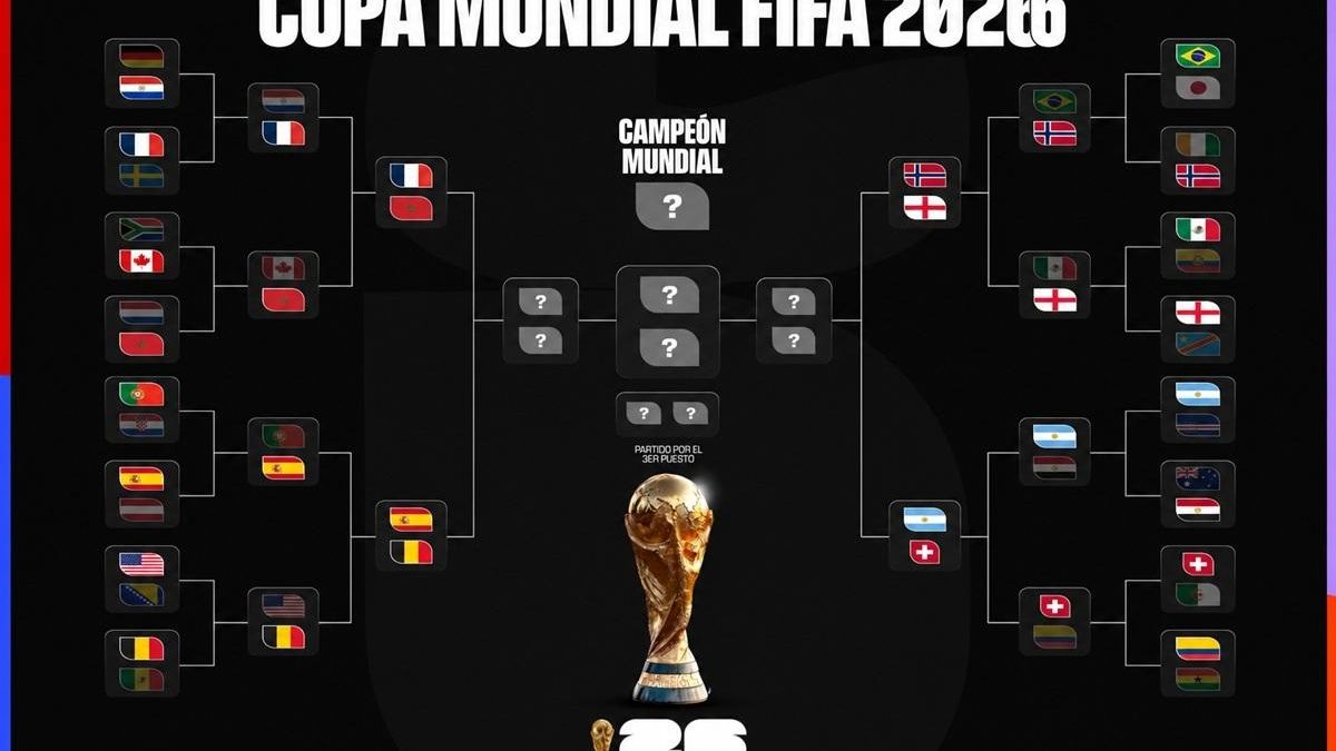 Cuadro del Mundial 2026