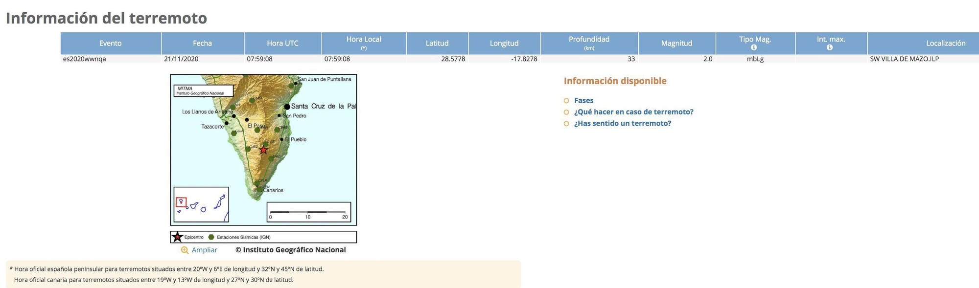 Datos del terremoto registrado por el IGN este sábado, 21 de noviembre, en Villa de Mazo.