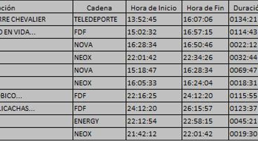 Top 10 TDT del miércoles 19 de julio