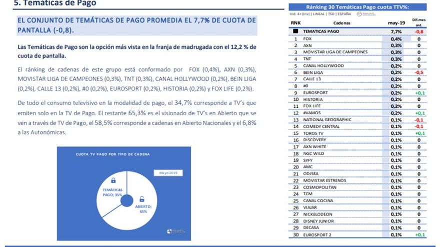 Temáticas de pago mayo 2019