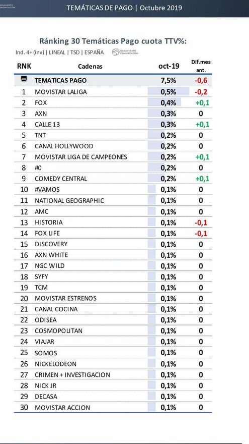 Temáticas de pago. Octubre 2019