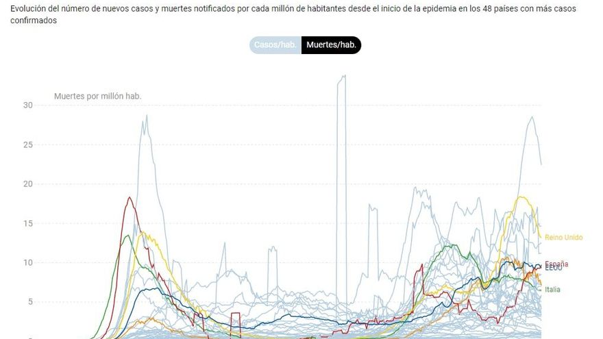 Casos