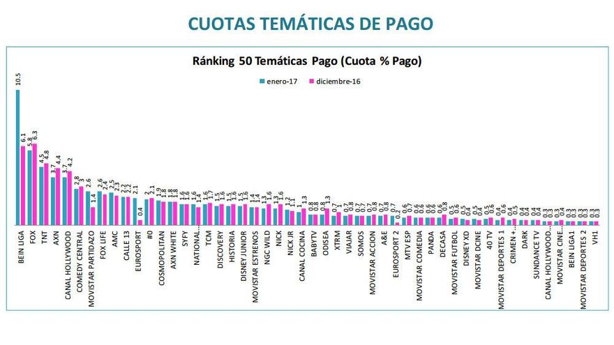 Cuotas de las temáicas de pago de enero 2017