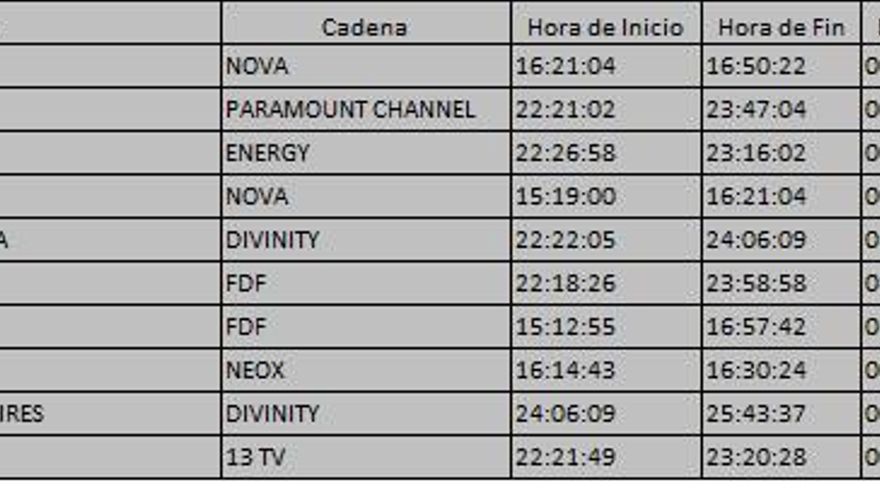 Top 10 TDT del martes 22 de agosto